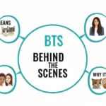 BTS Meaning in Text