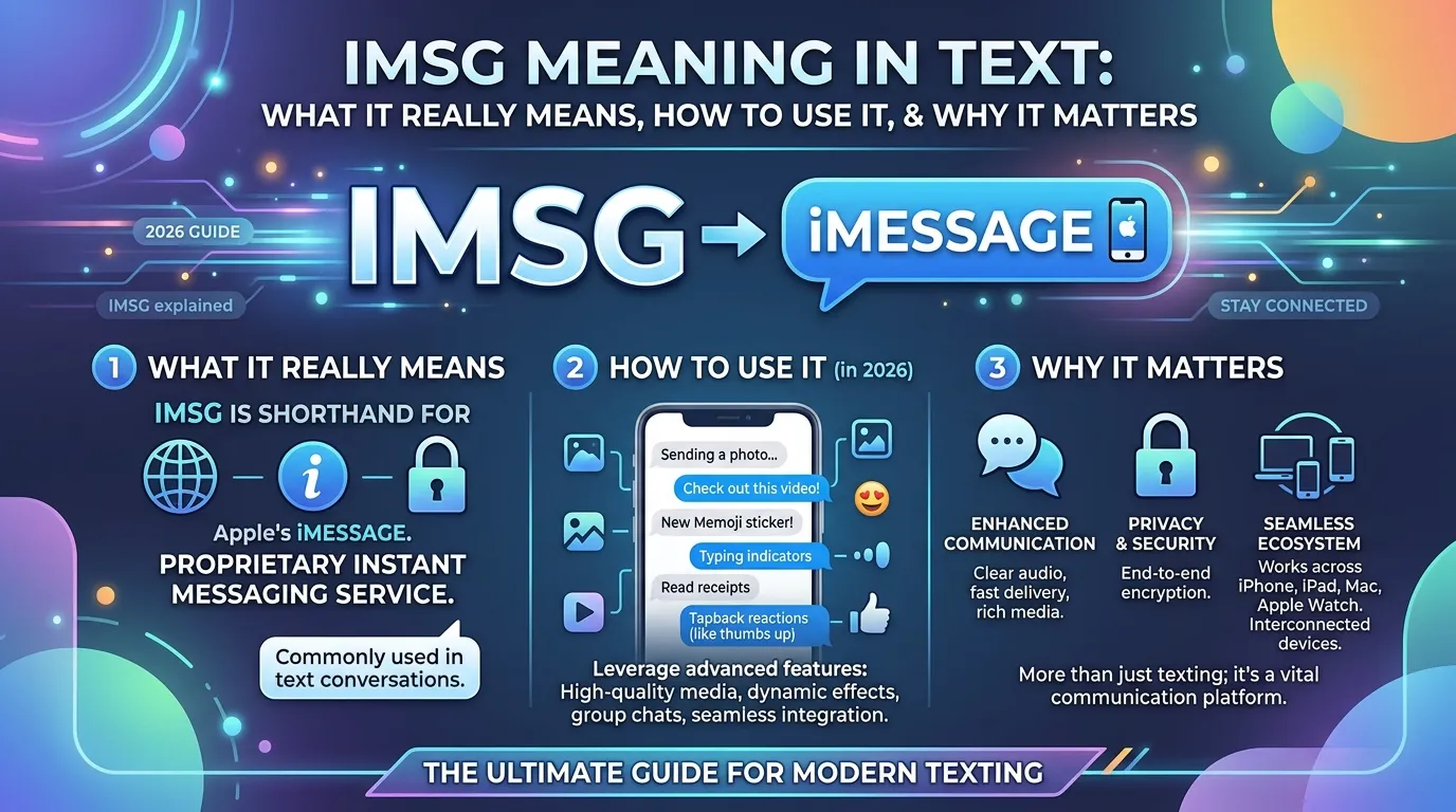 IMSG Meaning in Text