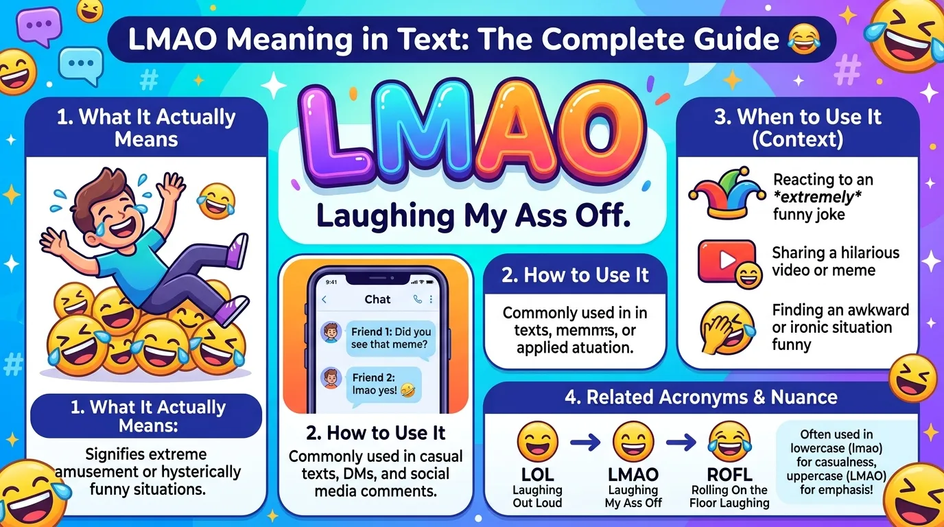 LMAO Meaning in Text