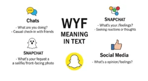 WYF Meaning in Text